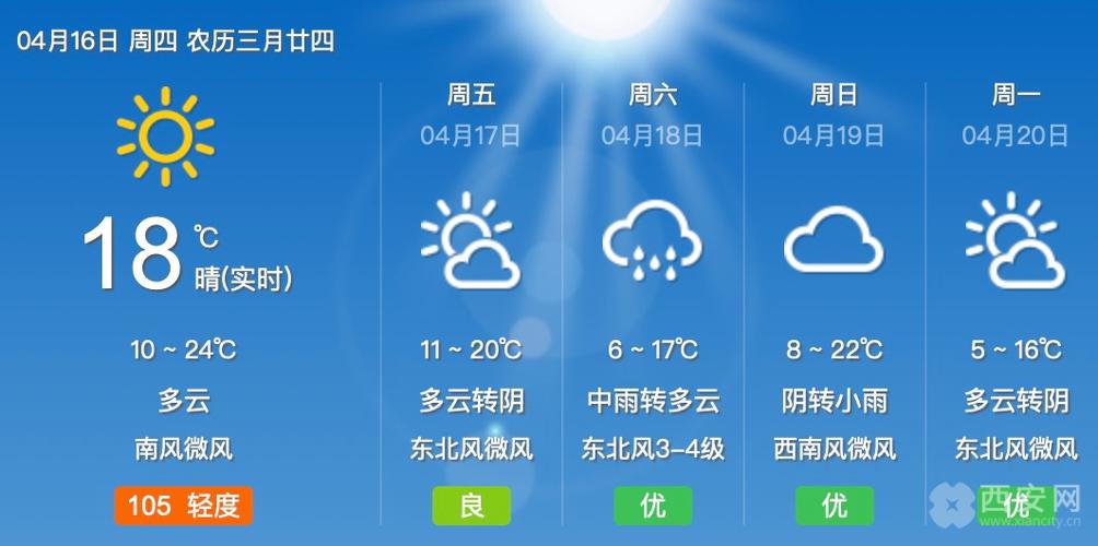 西安的最高温度和最低温是多少?西奥现在的温度是多少-图2 西安的最高温度和最低温是多少?西奥现在的温度是多少-图2