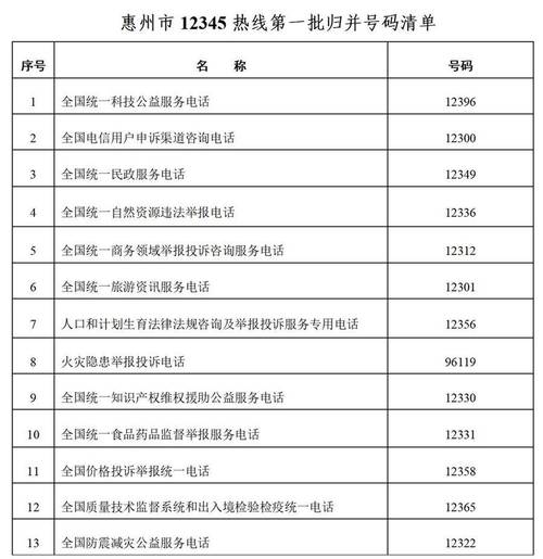 广东区号怎么填写?老接到广东惠州的电话区号是多少-图2 广东区号怎么填写?老接到广东惠州的电话区号是多少-图2