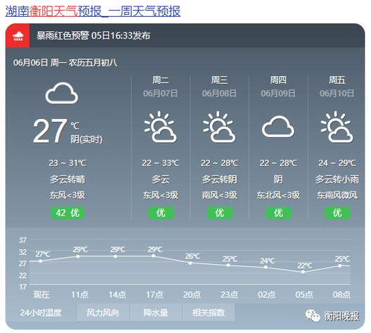 湖南天气怎么样,冬天最低气温多少,夏天最高气温多少?衡阳祁东天气多少度-图3 湖南天气怎么样,冬天最低气温多少,夏天最高气温多少?衡阳祁东天气多少度-图3