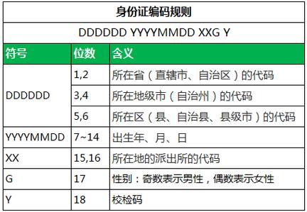 4103028是哪里身份证号?洛阳的身份证编号多少-图3 4103028是哪里身份证号?洛阳的身份证编号多少-图3