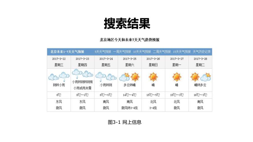 一天的平均气温是怎么算的?气温多少度算夏季-图3 一天的平均气温是怎么算的?气温多少度算夏季-图3