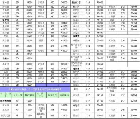 天津区号是021?天津区号天津区号多少-图3 天津区号是021?天津区号天津区号多少-图3