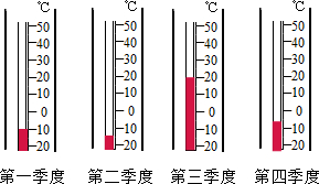 气温在5度到零下5度,能给小麦浇水吗??{水今天气温多少度-图3 气温在5度到零下5度,能给小麦浇水吗??{水今天气温多少度-图3