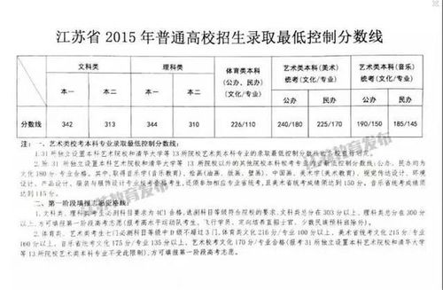 有谁知道2015年江苏高考理科数学平均分和物化等级AB分别是多少?2015年江苏最低温度是多少-图1 有谁知道2015年江苏高考理科数学平均分和物化等级AB分别是多少?2015年江苏最低温度是多少-图1