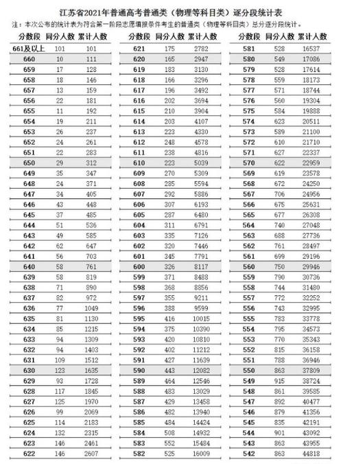有谁知道2015年江苏高考理科数学平均分和物化等级AB分别是多少?2015年江苏最低温度是多少-图2 有谁知道2015年江苏高考理科数学平均分和物化等级AB分别是多少?2015年江苏最低温度是多少-图2