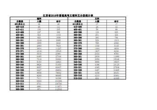 有谁知道2015年江苏高考理科数学平均分和物化等级AB分别是多少?2015年江苏最低温度是多少-图3 有谁知道2015年江苏高考理科数学平均分和物化等级AB分别是多少?2015年江苏最低温度是多少-图3