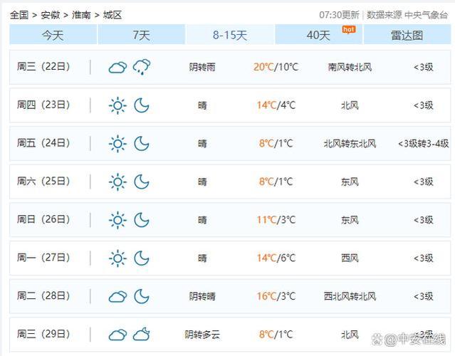 淮南市冬天供暖吗?安徽淮南12月份温度大概多少-图1 淮南市冬天供暖吗?安徽淮南12月份温度大概多少-图1