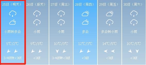淮南市冬天供暖吗?安徽淮南12月份温度大概多少-图2 淮南市冬天供暖吗?安徽淮南12月份温度大概多少-图2