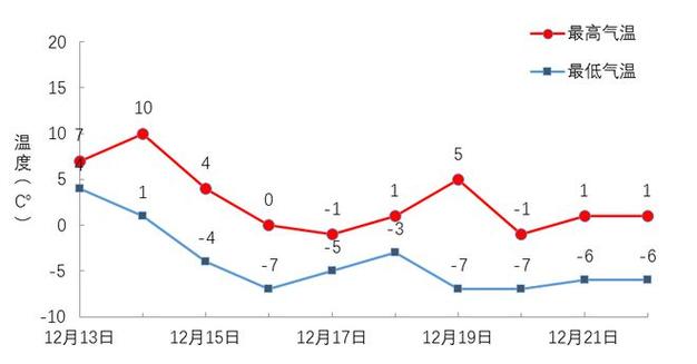 淮南市冬天供暖吗?安徽淮南12月份温度大概多少-图3 淮南市冬天供暖吗?安徽淮南12月份温度大概多少-图3