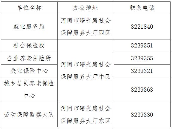 河间燃气怎么缴费?河间市瀛州镇的电子邮箱是多少-图3 河间燃气怎么缴费?河间市瀛州镇的电子邮箱是多少-图3