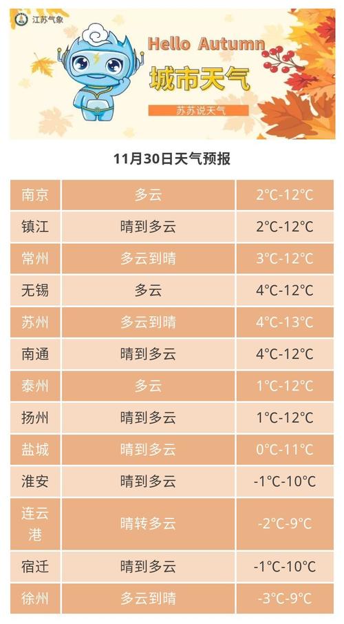 江苏哪几个月最热?江苏最高最低温度是多少-图1 江苏哪几个月最热?江苏最高最低温度是多少-图1