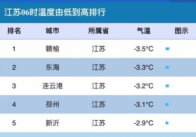 江苏哪几个月最热?江苏最高最低温度是多少-图3 江苏哪几个月最热?江苏最高最低温度是多少-图3