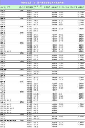 丽水市是几线城市?邵阳长乐邮政编码是多少-图1 丽水市是几线城市?邵阳长乐邮政编码是多少-图1