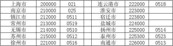 丽水市是几线城市?邵阳长乐邮政编码是多少-图2 丽水市是几线城市?邵阳长乐邮政编码是多少-图2