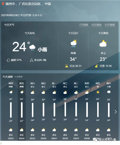 2021年南宁哪个季节下雨最多?横县现在的温度多少合适-图3 2021年南宁哪个季节下雨最多?横县现在的温度多少合适-图3