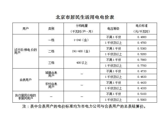 通江有哪些乡镇?通江县瓦室电费多少钱一度-图1 通江有哪些乡镇?通江县瓦室电费多少钱一度-图1