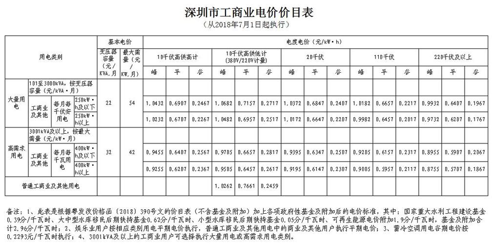 通江有哪些乡镇?通江县瓦室电费多少钱一度-图2 通江有哪些乡镇?通江县瓦室电费多少钱一度-图2