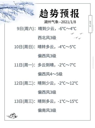 湖州最冷是几月份?湖州冬天最低温度多少-图1 湖州最冷是几月份?湖州冬天最低温度多少-图1