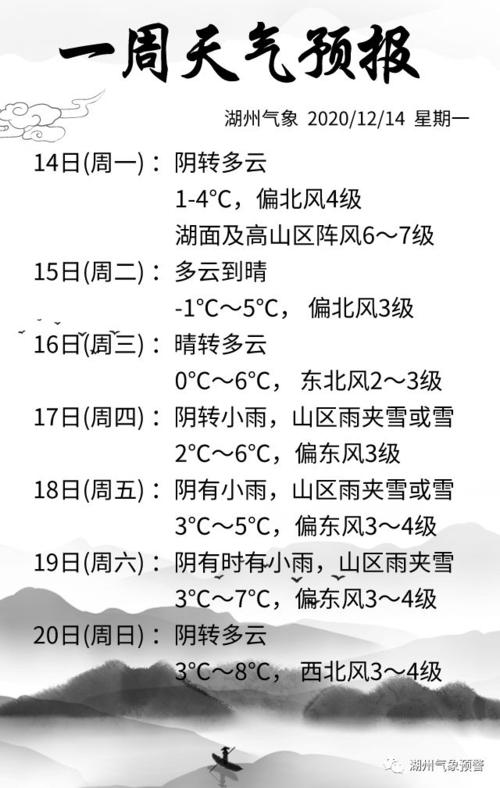 湖州最冷是几月份?湖州冬天最低温度多少-图2 湖州最冷是几月份?湖州冬天最低温度多少-图2