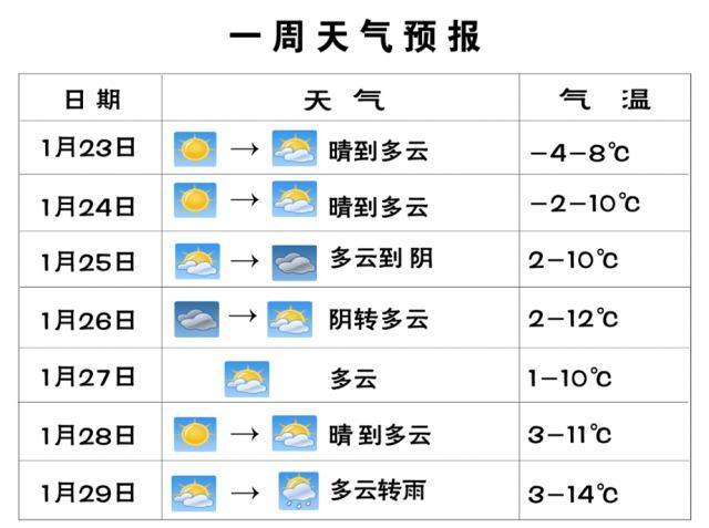 湖州最冷是几月份?湖州冬天最低温度多少-图3 湖州最冷是几月份?湖州冬天最低温度多少-图3