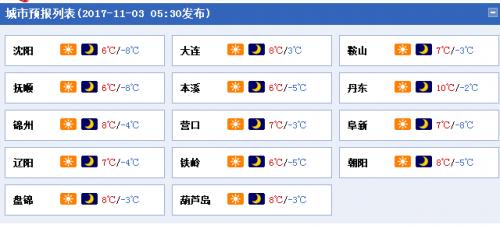 辽宁最冷的城市排名?2018年辽宁最冷是多少度-图3 辽宁最冷的城市排名?2018年辽宁最冷是多少度-图3