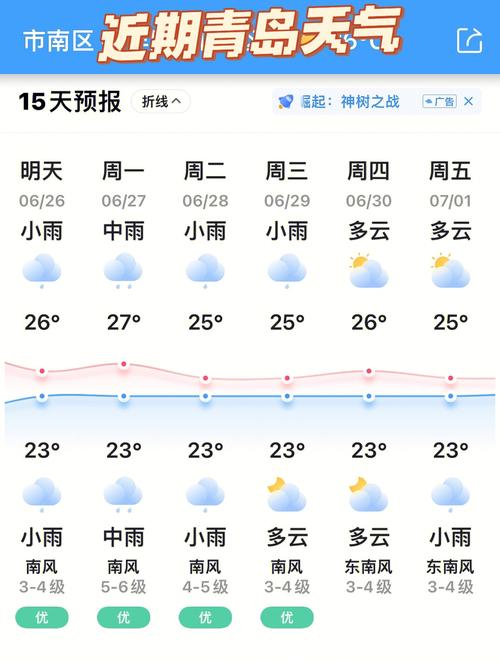 天气摄氏度高低怎么看?明天多少度是什么天气-图3 天气摄氏度高低怎么看?明天多少度是什么天气-图3