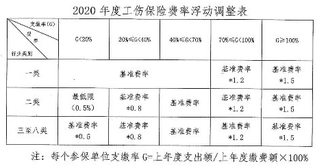 河北衡水失业保险领取标准最新?唐县社会保险费每月多少钱-图2 河北衡水失业保险领取标准最新?唐县社会保险费每月多少钱-图2