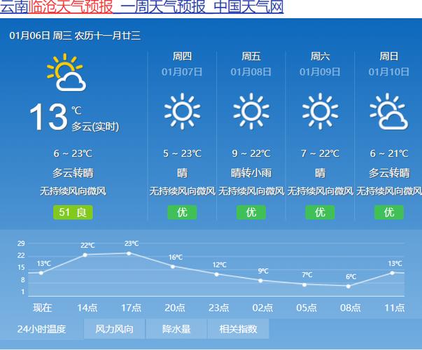 云南冬天气温多少度冷吗?云南冬季气温一般是多少度-图1 云南冬天气温多少度冷吗?云南冬季气温一般是多少度-图1