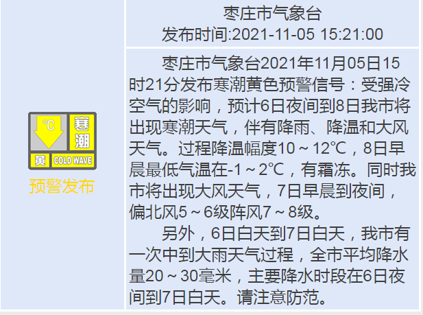 枣庄今年最冷天多少度?枣庄冬天多少度-图3 枣庄今年最冷天多少度?枣庄冬天多少度-图3