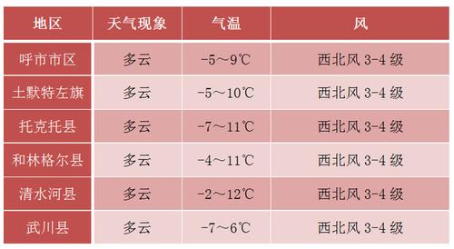 内蒙古几月份开始降温?内蒙古2月份的温度是多少-图2 内蒙古几月份开始降温?内蒙古2月份的温度是多少-图2