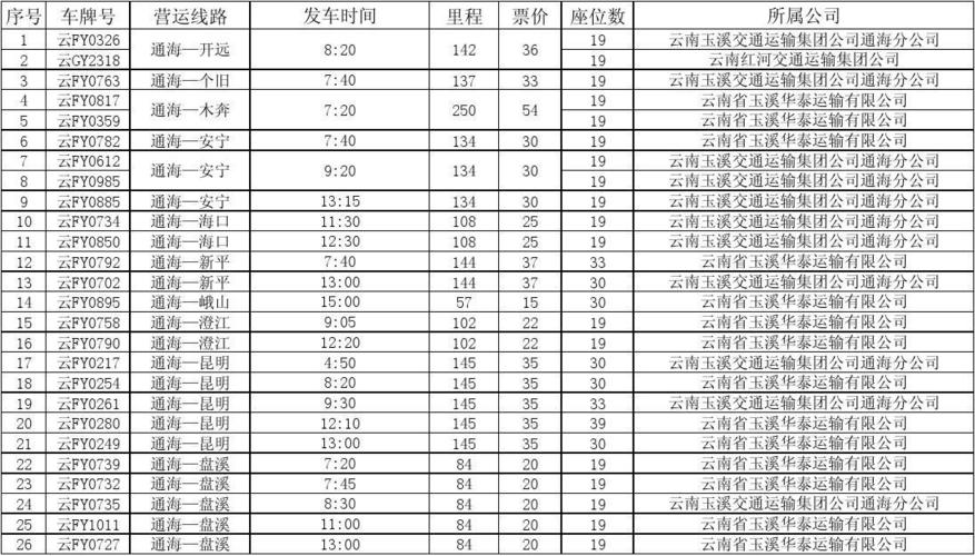 华宁到弥勒有没有直达车是几点的?盘溪到华宁还有多少公里-图3 华宁到弥勒有没有直达车是几点的?盘溪到华宁还有多少公里-图3