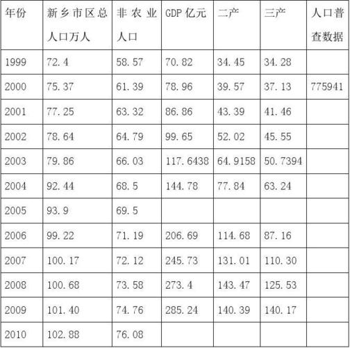 新乡市人口2020?腰新乡人口多少-图3 新乡市人口2020?腰新乡人口多少-图3