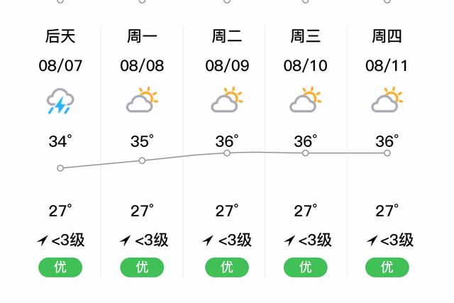 四川南充市各区县名称?仪陇最低温度是多少-图2 四川南充市各区县名称?仪陇最低温度是多少-图2