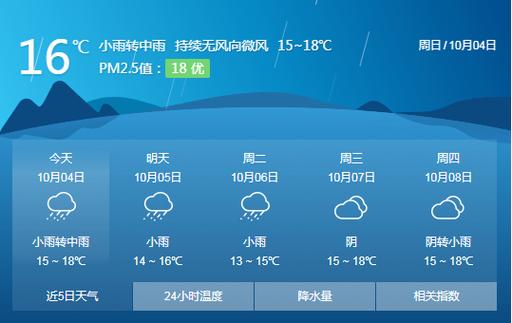 四川南充市各区县名称?仪陇最低温度是多少-图3 四川南充市各区县名称?仪陇最低温度是多少-图3