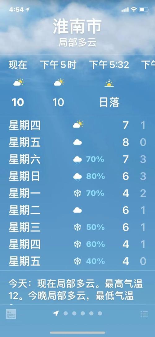 请问安徽淮南最冷的时候多冷?安徽淮南12月份温度大概多少钱-图1 请问安徽淮南最冷的时候多冷?安徽淮南12月份温度大概多少钱-图1