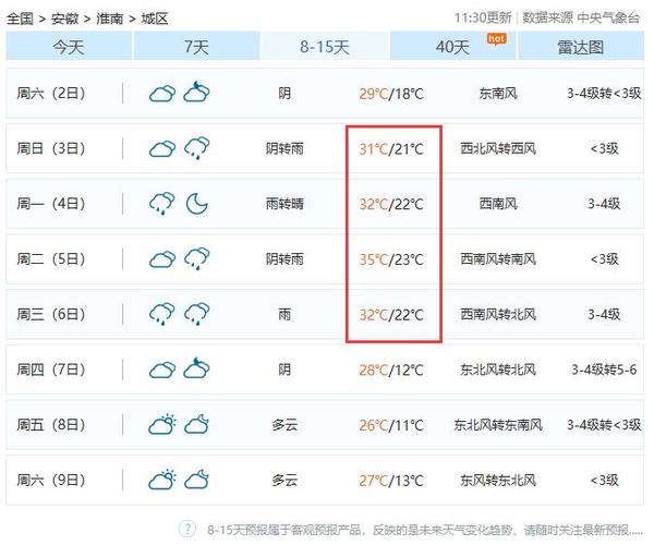 请问安徽淮南最冷的时候多冷?安徽淮南12月份温度大概多少钱-图3 请问安徽淮南最冷的时候多冷?安徽淮南12月份温度大概多少钱-图3