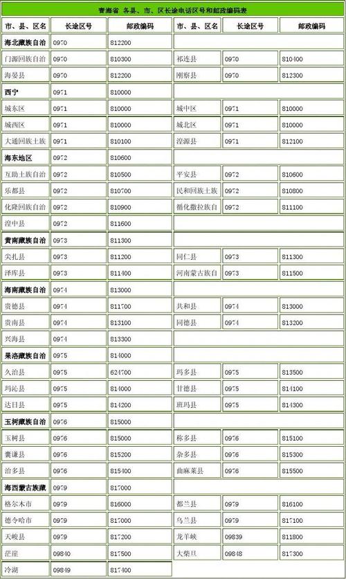 青海省省号是多少?青海省移动区号是多少-图1 青海省省号是多少?青海省移动区号是多少-图1
