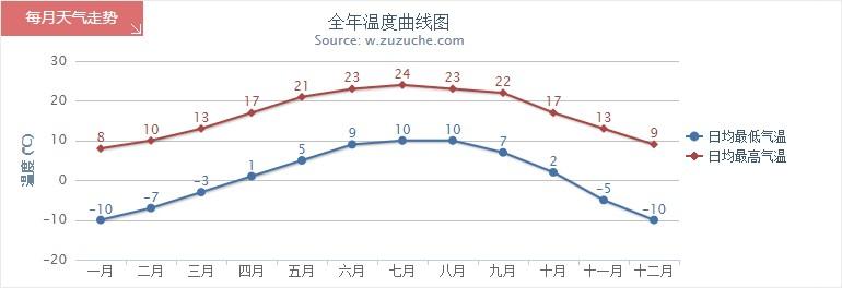 昌都一年四季气温?昌都现在气温是多少度-图1 昌都一年四季气温?昌都现在气温是多少度-图1