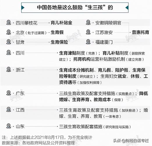 安徽省生二孩补贴是多少?合肥市多少人生二胎-图1 安徽省生二孩补贴是多少?合肥市多少人生二胎-图1