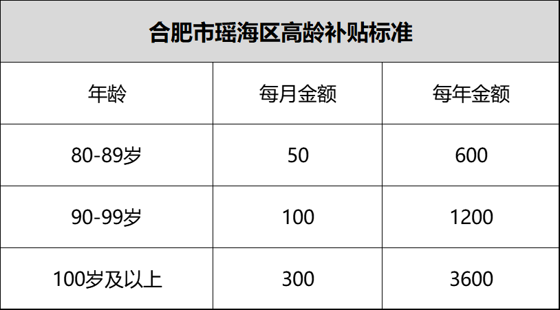 安徽省生二孩补贴是多少?合肥市多少人生二胎-图2 安徽省生二孩补贴是多少?合肥市多少人生二胎-图2