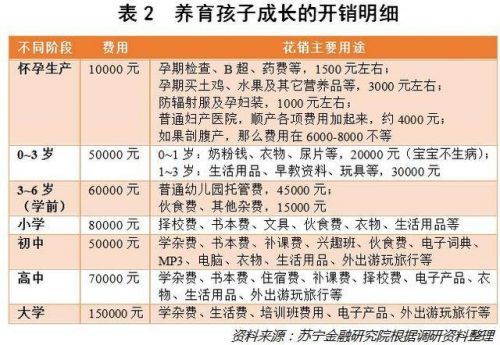 安徽省生二孩补贴是多少?合肥市多少人生二胎-图3 安徽省生二孩补贴是多少?合肥市多少人生二胎-图3