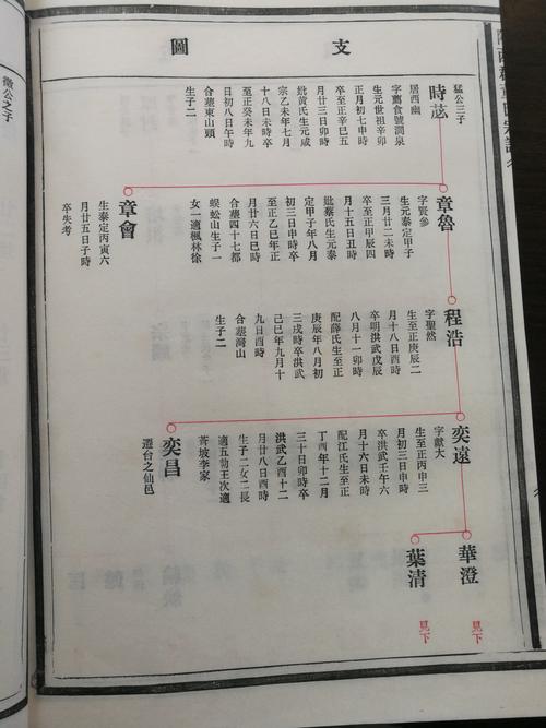 董氏家谱辈分?岫岩石庙子到海城多少公里-图1 董氏家谱辈分?岫岩石庙子到海城多少公里-图1