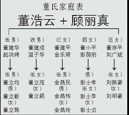 董氏家谱辈分?岫岩石庙子到海城多少公里-图3 董氏家谱辈分?岫岩石庙子到海城多少公里-图3