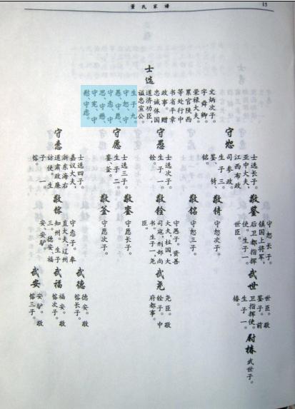 董氏家谱辈分?岫岩石庙子到海城多少公里-图2 董氏家谱辈分?岫岩石庙子到海城多少公里-图2