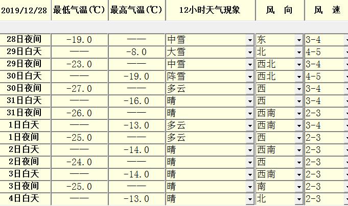 云南省2019年12月天气查询?昆明12月1号到19号的温度是多少-图3 云南省2019年12月天气查询?昆明12月1号到19号的温度是多少-图3