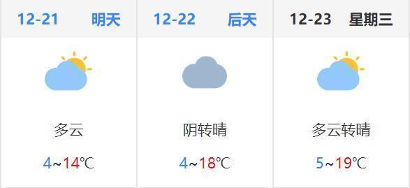 昆明市最近温度?昆明12月20日温度多少-图1 昆明市最近温度?昆明12月20日温度多少-图1