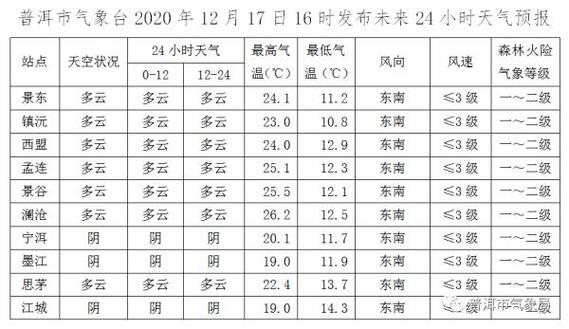 普洱市气候特点?云南普洱市气温多少-图1 普洱市气候特点?云南普洱市气温多少-图1