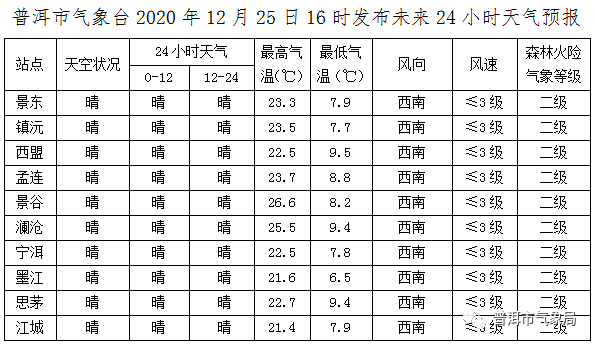 普洱市气候特点?云南普洱市气温多少-图3 普洱市气候特点?云南普洱市气温多少-图3