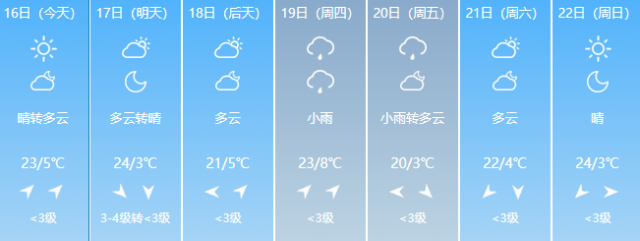 大同几月份变冷?山西大同年平均气温是多少度-图2 大同几月份变冷?山西大同年平均气温是多少度-图2
