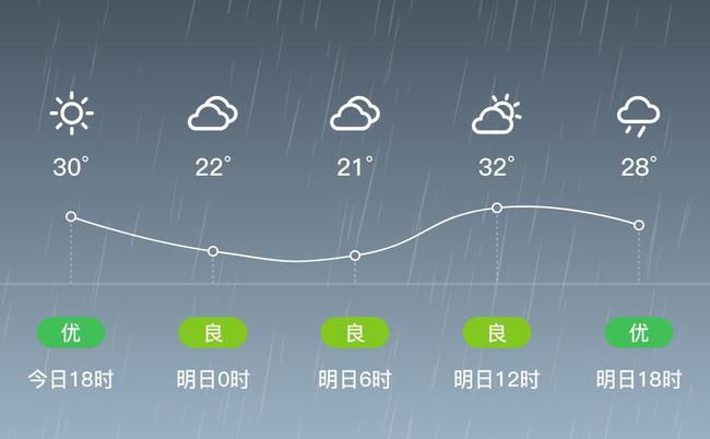 勐腊的气候是什么?西双版纳勐腊气温多少度-图3 勐腊的气候是什么?西双版纳勐腊气温多少度-图3